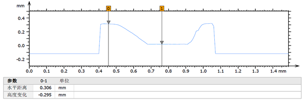 LED涂胶测量_xsbnjyxj.com